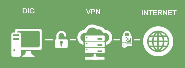 VPN